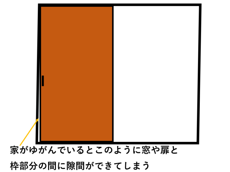 【新居の住宅工事を解説②】基礎の不陸の手直し、水道配管工事、土台材搬入されました｜家づくり DIYブログ