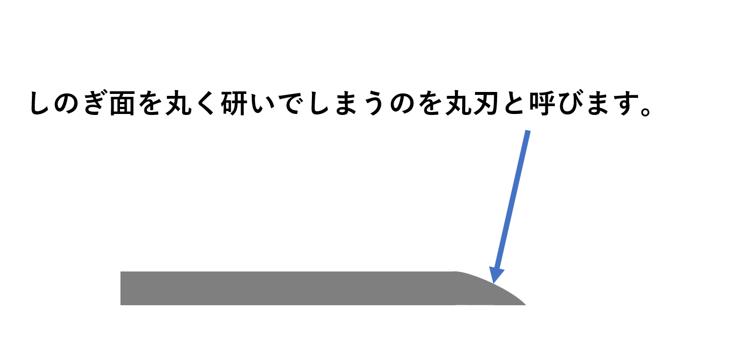 コツされ理解すれば意外と簡単 鉋の刃の研ぎ方を解説 Diy熱中教室